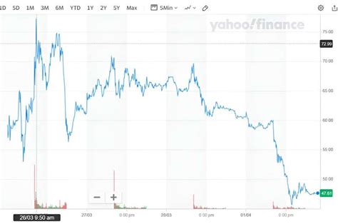 truth social stocks